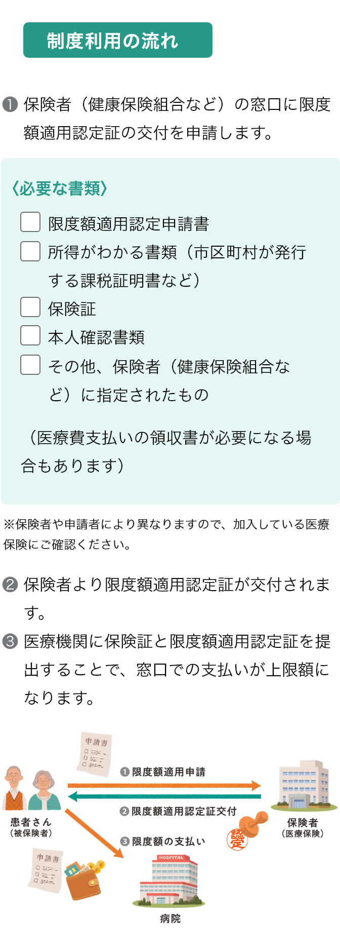 窓口の支払い額を限度額までにするには